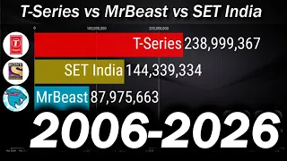 T-Series Vs MrBeast vs SET India - Sub Count History & Future [2006-2026]