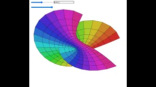 a new way of visualizing complex functions