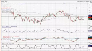 USD/JPY   28/04/2015