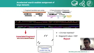 Fast and sensitive taxonomic assignment to... - Milot Mirdita - MICROBIOME - Talk - ISMB/ECCB 2021