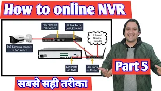 Best way to online NVR 2022 | Hikconnect setup for mobile | Hikvision NVR online setup