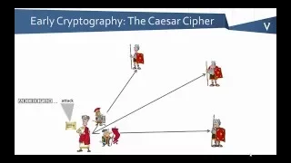 Introduction to Cryptographic Keys and Certificates