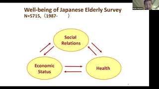 Challenges and Opportunities in the Aged Society