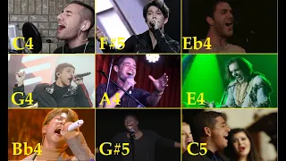 One MALE SINGER For Each BELT Note!! C4-C6!