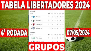 LIBERTADORES 2024 HOJE | CLASSIFICAÇÃO DA LIBERTADORES 2024 | LIBERTADORES DA AMERICA JOGOS DE HOJE