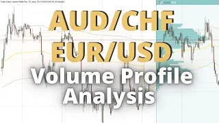 EUR/USD and AUD/CHF Volume Profile Analysis