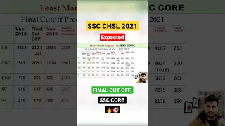 SSC CHSL 2021 Final Expected Cut Off | SSC CHSL Final Cut Off 2021 🔥🎯 #ssc #shorts #shortsvideo