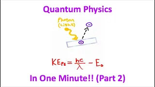 Quantum Physics in One Minute!! (Part 2)