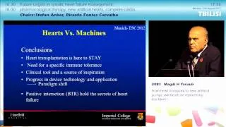 ESC Congress 2012: Future targets in Systolic Heart Failure Management
