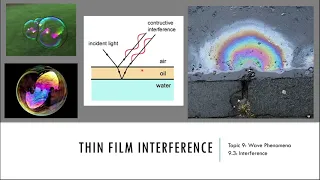Thin Film Interference - IB Physics