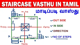 மாடிப்படி வாஸ்து /staircase vastu in tamil | staircase location as per vastu in tamil | tamil vasthu