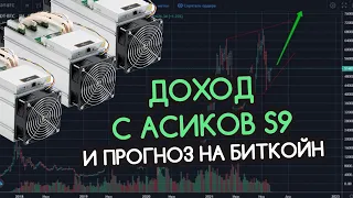 ДОХОД с майнинга на ASIC S9 и ПРОГНОЗ курса на 2022 год