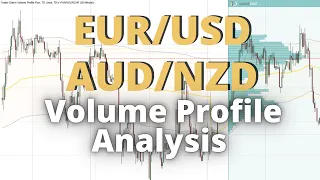 EUR/USD & AUD/NZD: Volume Profile Analysis