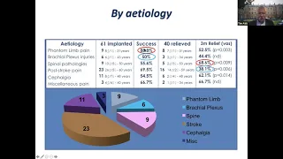 THE EANS WEBINAR: BRAIN SURGERY FOR PAIN