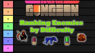 Enter The Gungeon Enemy Tier List!