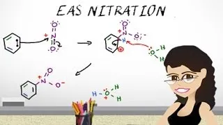 Aromatic Nitration Mechanism - EAS vid 4 by Leah4sci