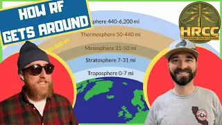 How Do Radio Waves Work? PROPAGATION!  With Adam K6ARK