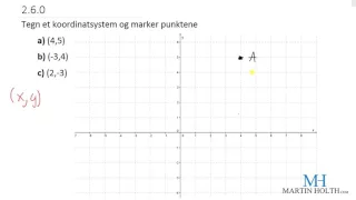 Matematikk 1P - Funksjoner - 2.6.0- Koordinatsystem