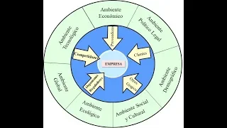 Macro-Ambiente vs Micro-Ambiente