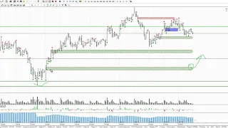 Обзор фьючерса на индекс РТС и нефть Brent на 07.05.2020