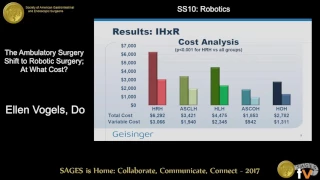 The ambulatory surgery shift to robotic surgery: At what cost?