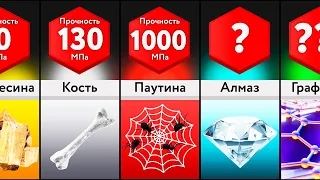 Самые Прочные Материалы