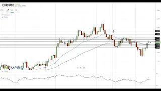 EUR/USD Technical Analysis For February 11, 2021 By FX Empire