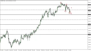 GBP/JPY Technical Analysis for July 12, 2021 by FXEmpire