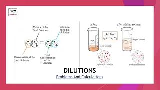 Dilution problems| Chemistry| Molarity & Concentration Examples| Formula & Equation| Stock Dilutions