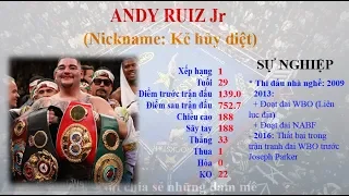 Quyền Anh hạng nặng Thế giới gọi tên Andy Ruiz Jr [CNAT]