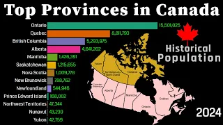 Top Provinces Population in Canada 1850 - 2100 | Historical Provinces Population