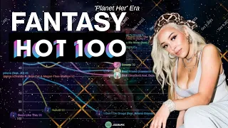 Doja Cat | Fantasy Hot 100 Chart History (2018-2022)