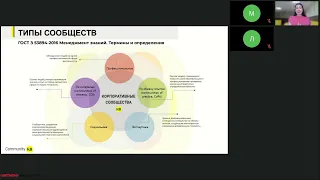 Как с помощью сообществ решать HR и бизнес-задачи