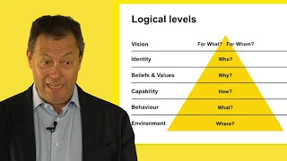 NLP School Director Robbie Steinhouse explains Robert Dilts' Logical Levels