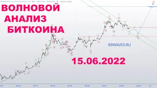 Bitcoin: волновой анализ BTC/USD