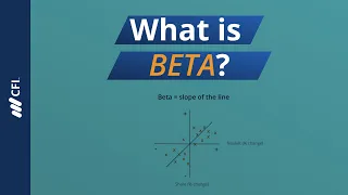 What is Beta?