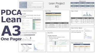 How to make a Lean A3 Plan-Do-Check-Act on a Page