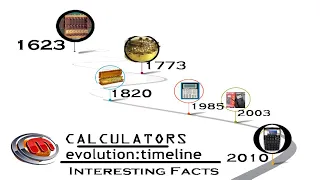 Calculators The Root of Computing : Evolution : Timeline