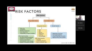 G-ECHO fellows presentation : Drug-induced liver injury