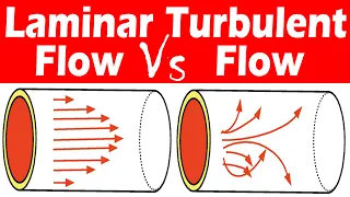 Differences between Laminar and Turbulent Flow.