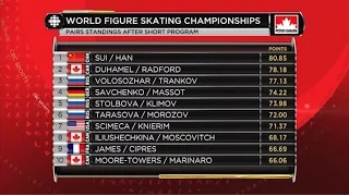 2016 Worlds - Pairs SP Full Broadcast CBC