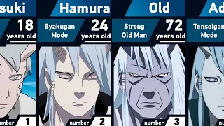 Evolution of Hamura Otsutsuki | Naruto and Boruto