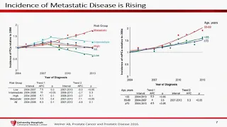 “Updates in Management of Advanced Prostate Cancer” by Prateek Mendiratta, MD