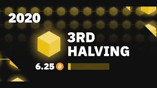 What is Bitcoin Halving Explained by Binance.US