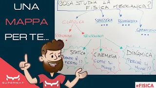 Cosa studia la Fisica Meccanica?