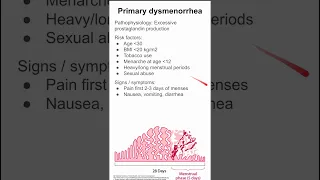 Primary dysmenorrhea