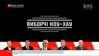 Політичні ноу-хау: які нові технології опанували кандидати цієї виборчої кампанії