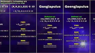 Ultimate Large Numbers List 2024, but it's 512x speed!