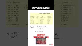 How to Calculate the odds of winning the Power Ball