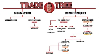 How Trading Cammalleri To The Flames In '08 Helped The Kings Win Two Stanley Cups | NHL Trade Trees